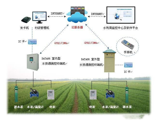 超聲波流量計計作用